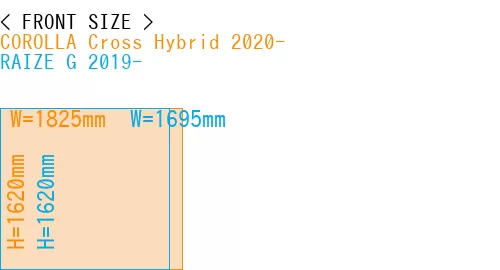 #COROLLA Cross Hybrid 2020- + RAIZE G 2019-